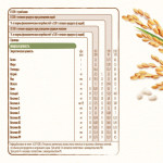 "NESTLÉ®" Безмолочная рисовая каша, с 4 месяцев, 200 г